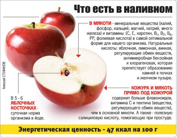 Яблочный джем с лимоном на зиму - рецепт